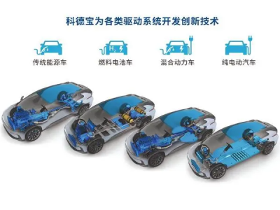 科技力量加持，廢棄塑料瓶變身汽車頂篷