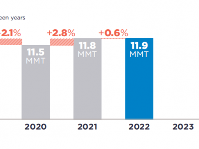 可口可樂、百事可樂、雀巢、聯(lián)合利華···2022年P(guān)CR使用情況如何？