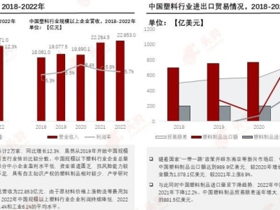 塑料革新，邁向“再生”未來